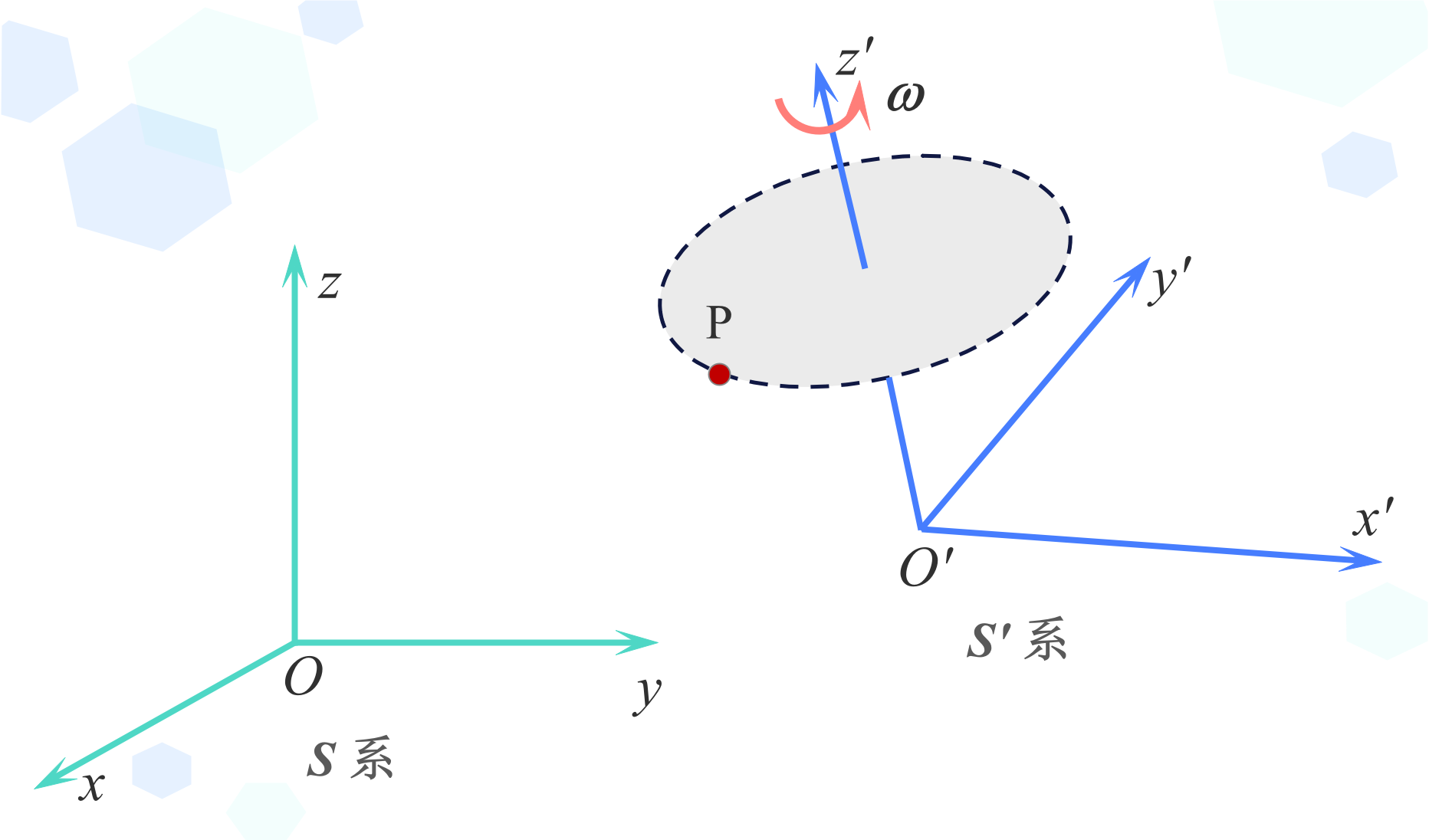 科里奥利力的自然现象图片