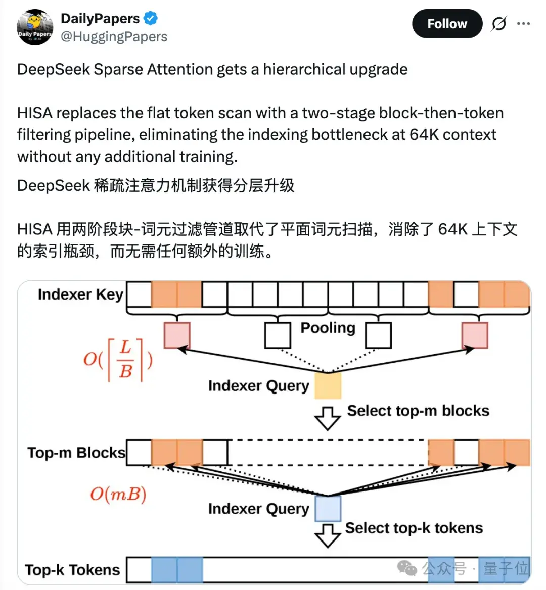 北大团队改造DeepSeek注意力，速度快四倍还不丢精度 - 知乎