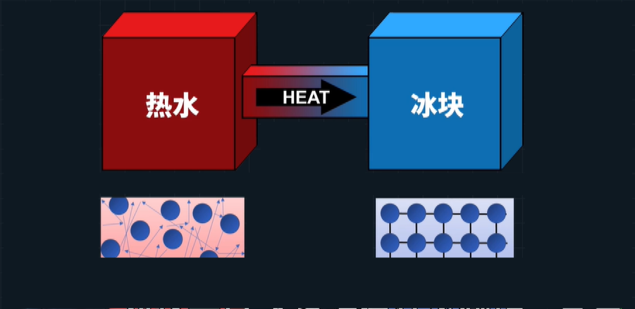 熵和热力学第二定律,对我们生活有什么启发?