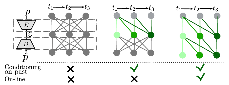 【论文阅读】posegpt Quantization Based 3d Human Motion Generation And Forecasting Eccv 22 知乎 1168