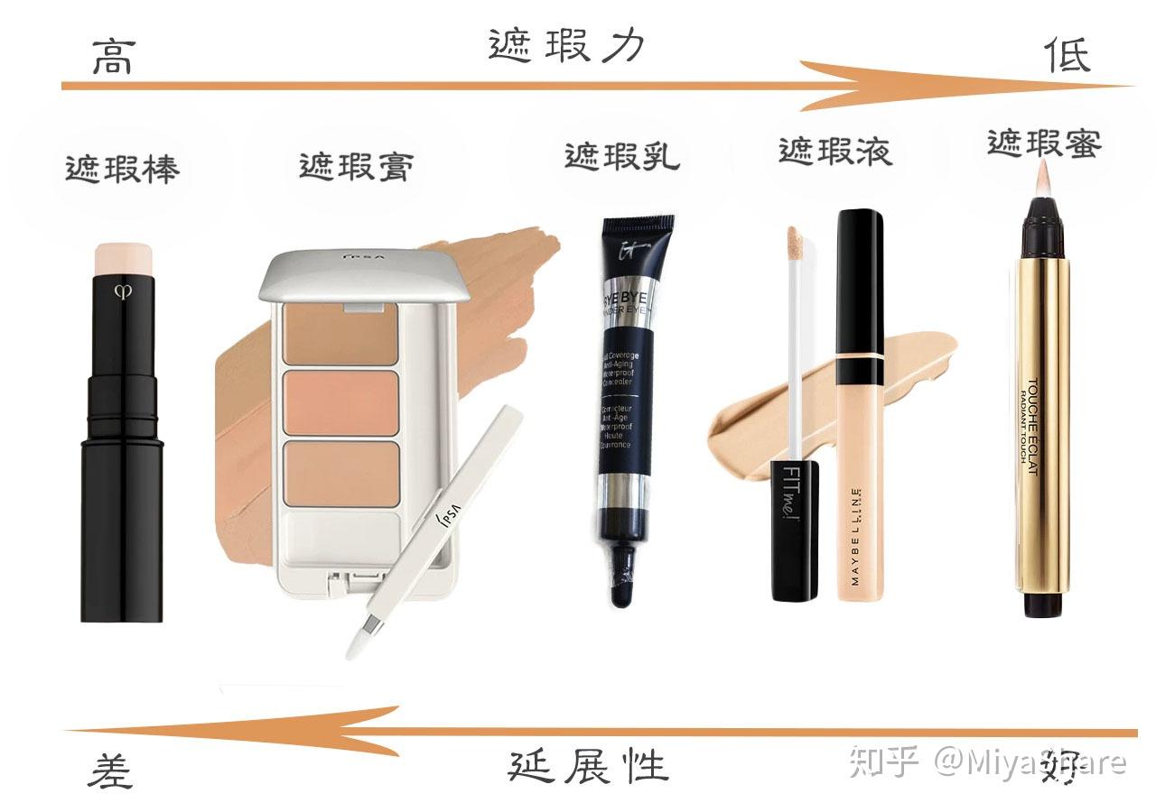 不是遮瑕不好用,是你根本不会用!遮瑕如何选择,如何使用? - 知乎