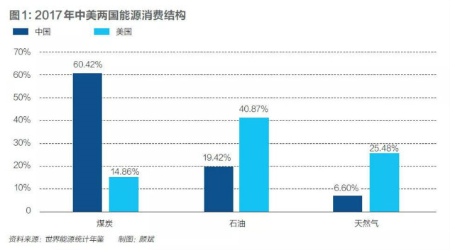 单位能耗gdp(3)