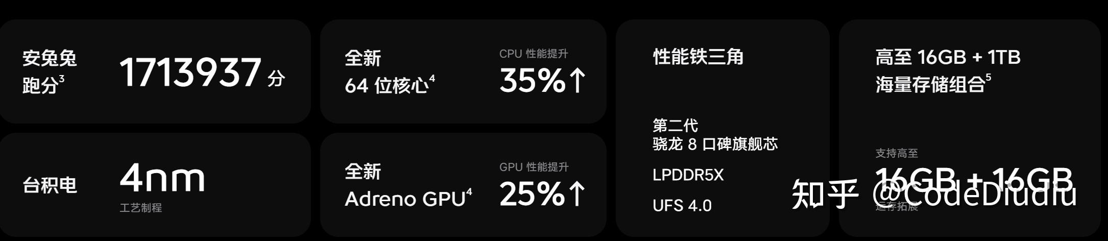 处理器与性能:搭载骁龙8 gen 2处理器,提供强大的性能支持.