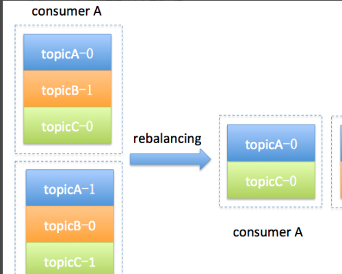 66. 怎么设置kafka topic数据存储时间