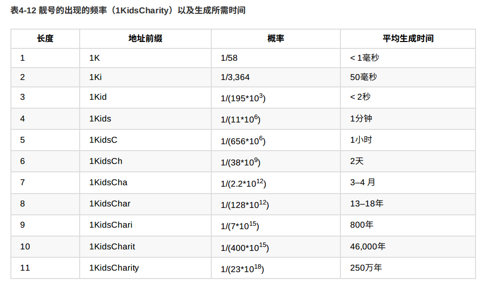 比特币查看地址_怎么查看比特币的地址