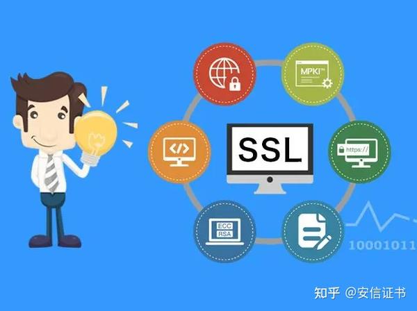 DigiCert SSL证书可以适用于所有设备和系统吗 - 知乎