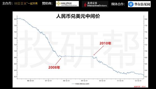 一期一会 贸易战阴影下 如何躺着赚钱欢度交易时光 知乎