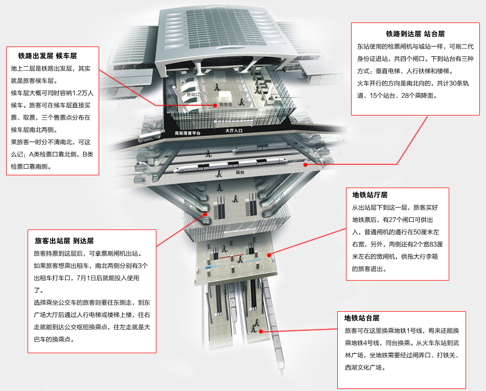 杭州东站 结构图图片