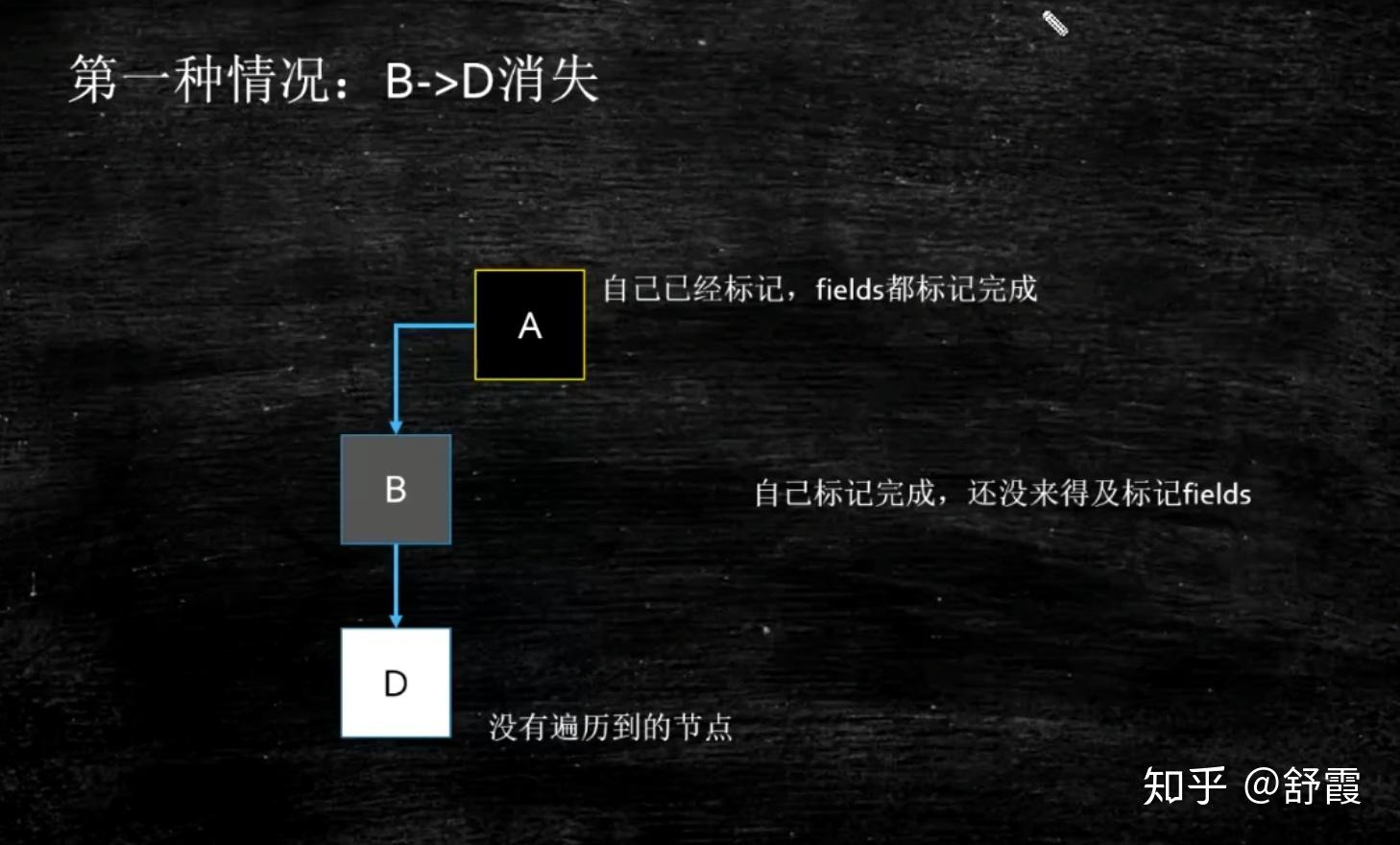 兩篇文章帶你搞懂gc垃圾回收之基礎篇