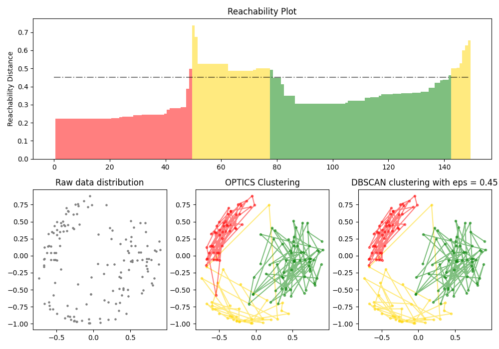 聚类算法——OPTICS算法 知乎