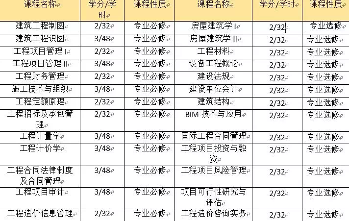 工程造价大学排名_成都信息工程大学(2)