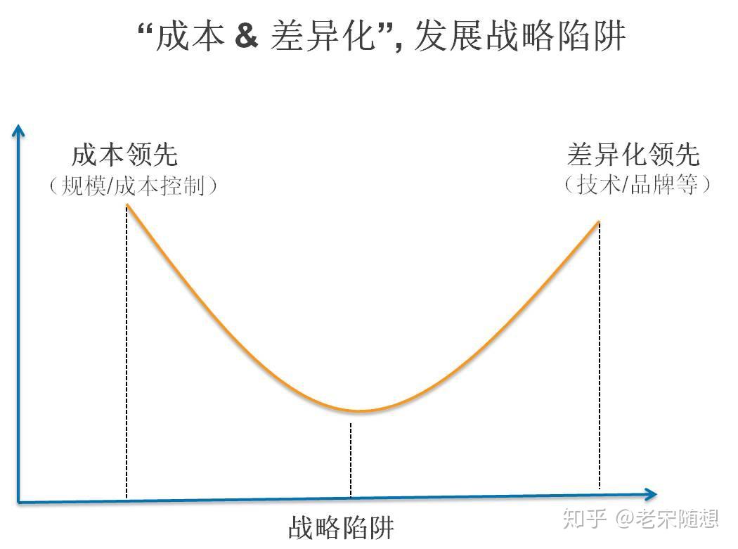 微笑曲線會讓商業和投資看起來更美嗎