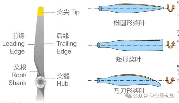 空气螺旋桨动力学 - 知乎