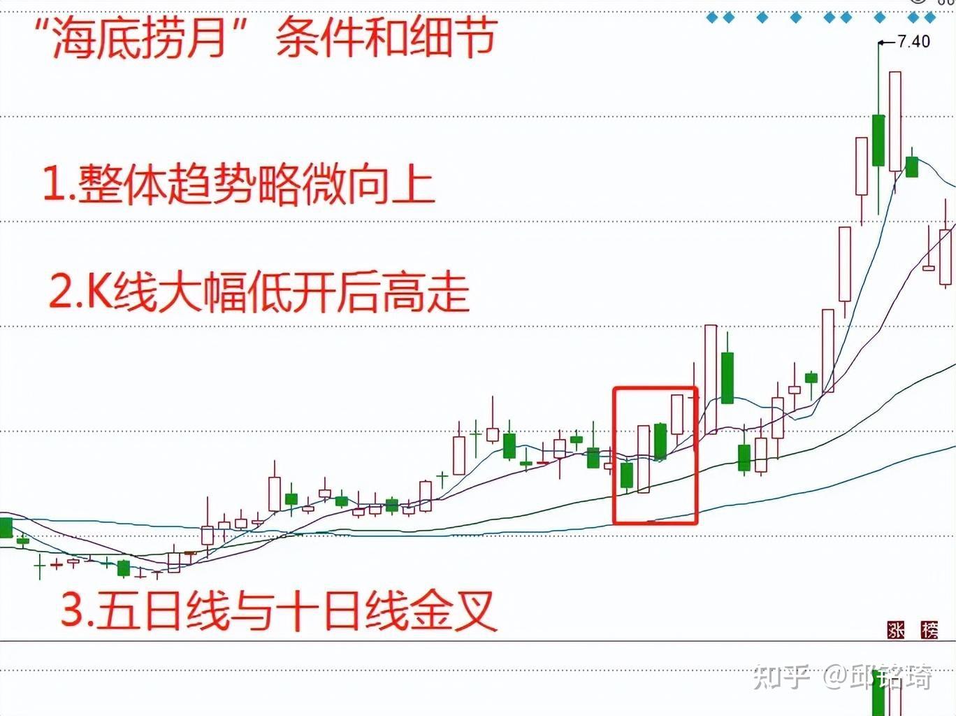 炒股16年,从大亏300万到财富自由,全靠这五种涨停战法,散户学会将在