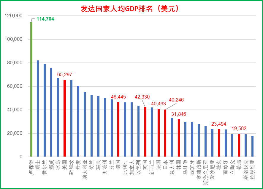 在第一季度中国名义gdp已经达到了2702万亿人民币,同比增长48%