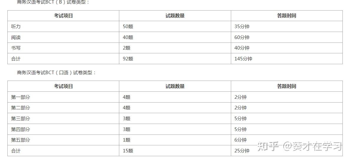 商务汉语（BCT）报考指南及资料推荐 - 知乎