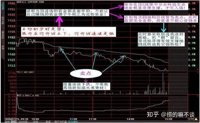 操盤手自述詳解分時圖上看盤技巧