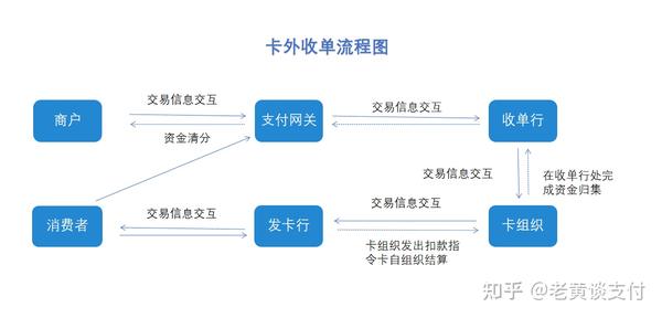 电子支付的特点及主要方式_电子支付的特点_电子支付特征