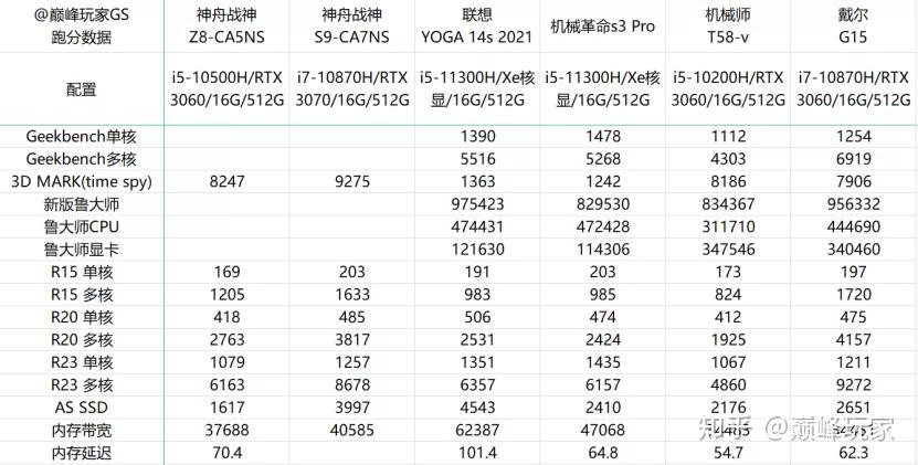 7499的廉价版外星人到底值不值戴尔游匣g153060游戏本新品体验测评