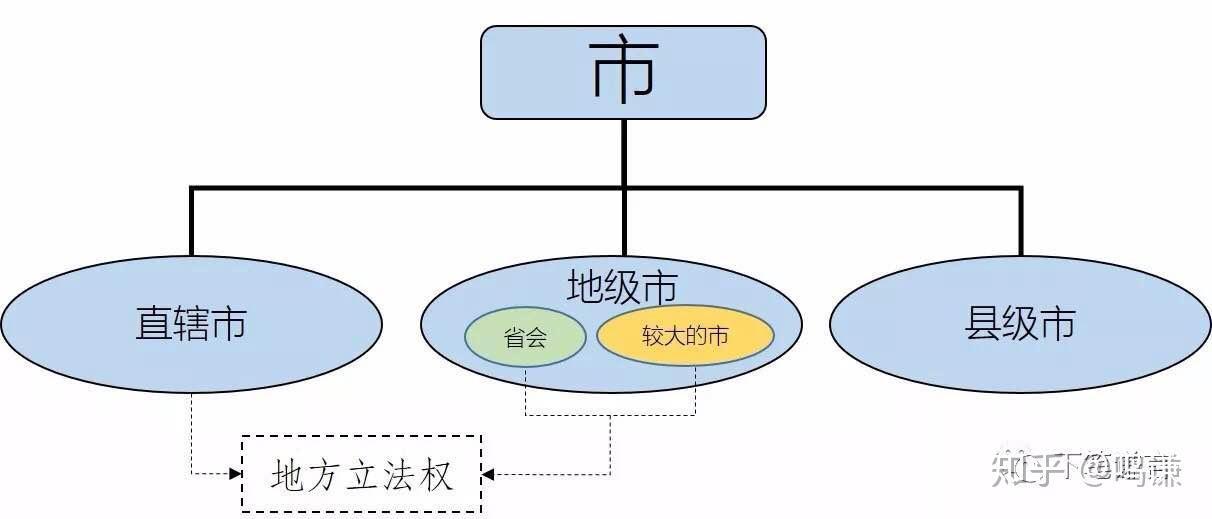 计划单列市和副省级城市GDP_学习计划(3)