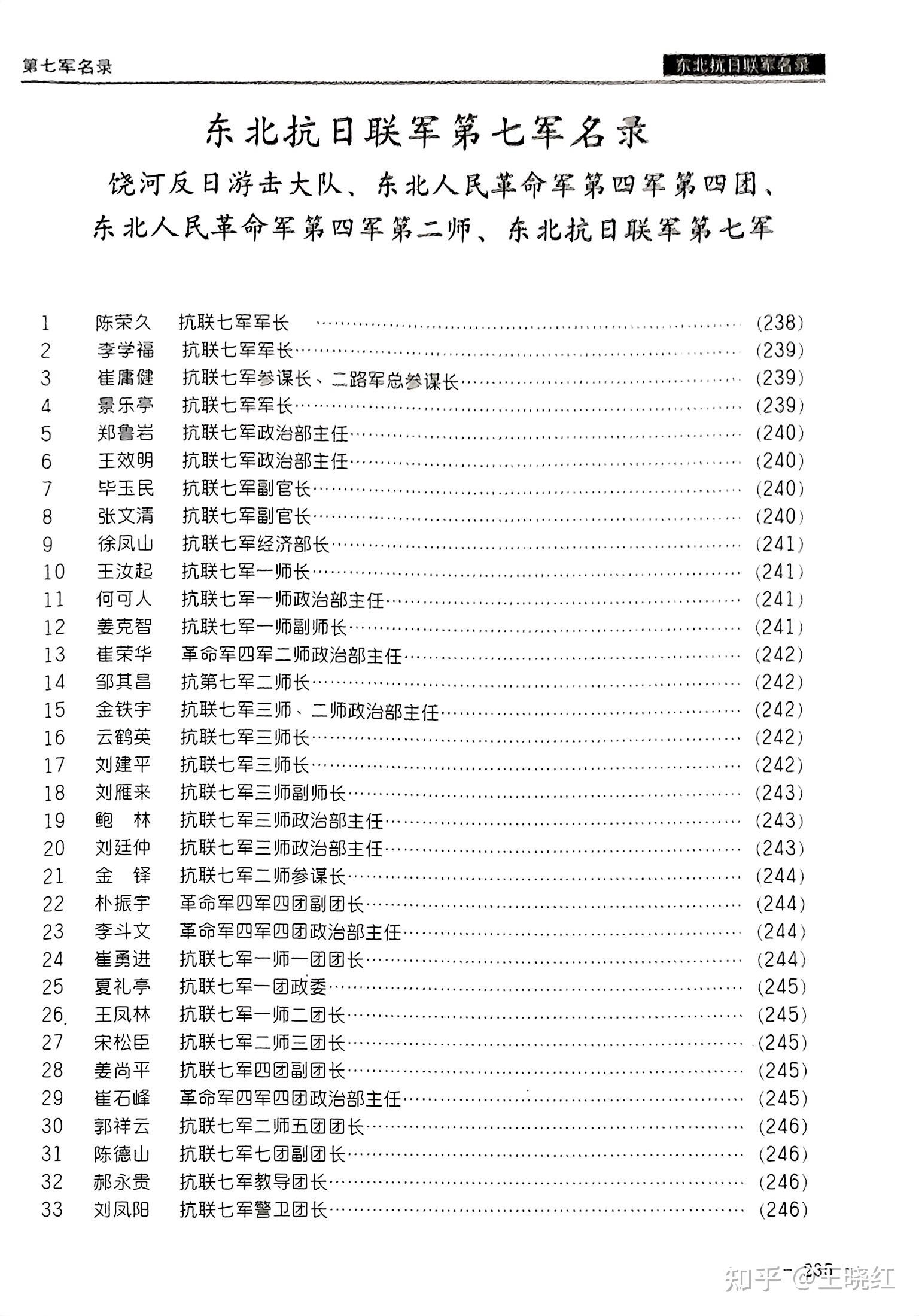 东北抗日联军第七军名录饶河反日游击大队东北人民