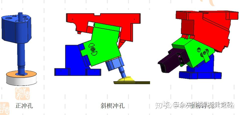 汽车冲压模具斜楔机构知识培训有你需要的吗