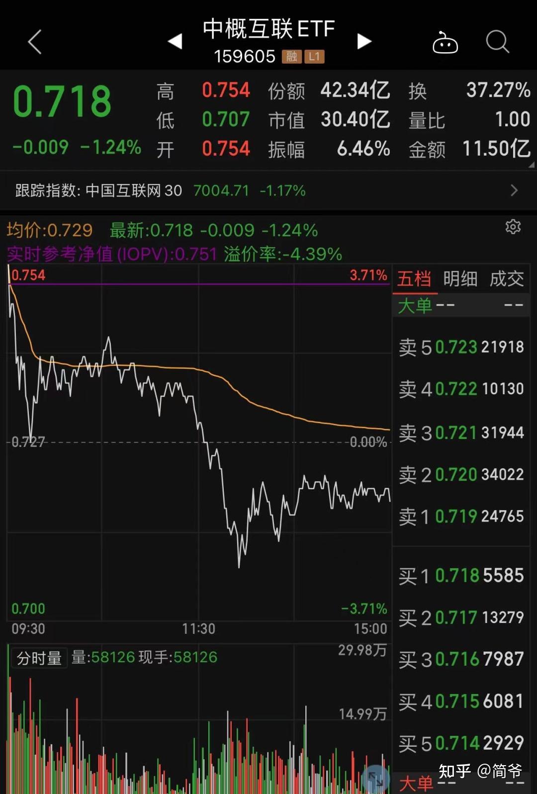 ETF溢价到底能不能当作买入或者卖出的信号依据呢？比如高溢价不买？ - 知乎