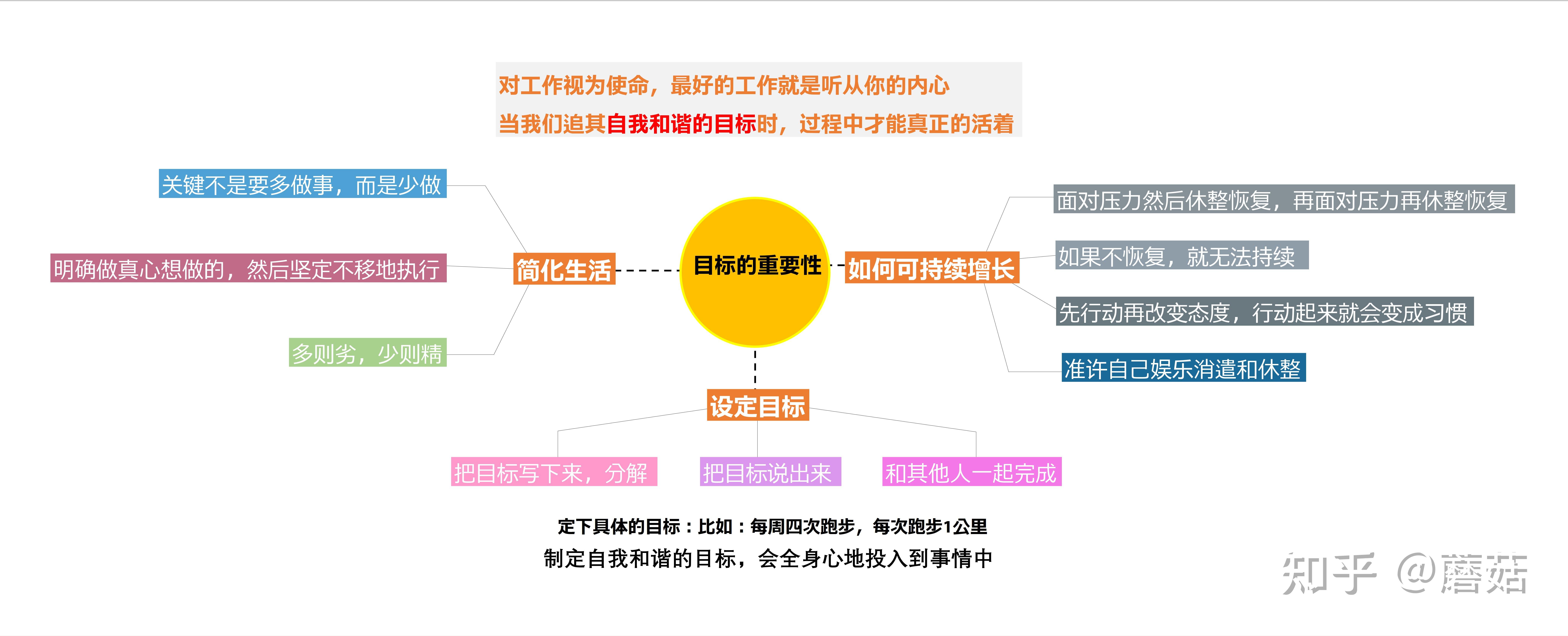 自律与不自律之间,差的是一整个人生吗? - 知乎