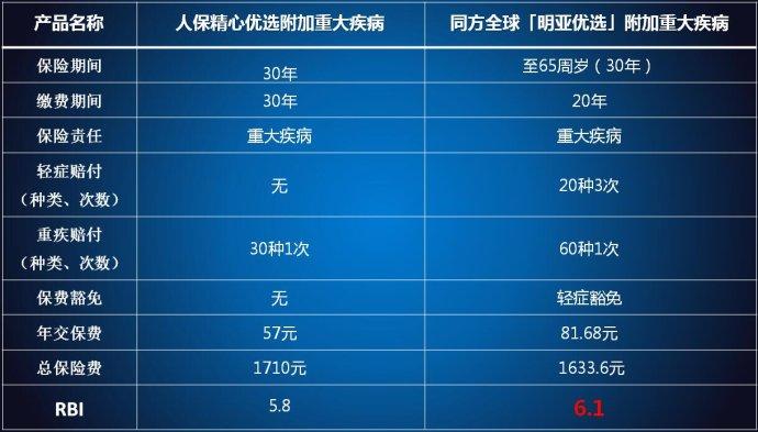 新精心优选同方全球【明亚优选】全解析 - 知乎