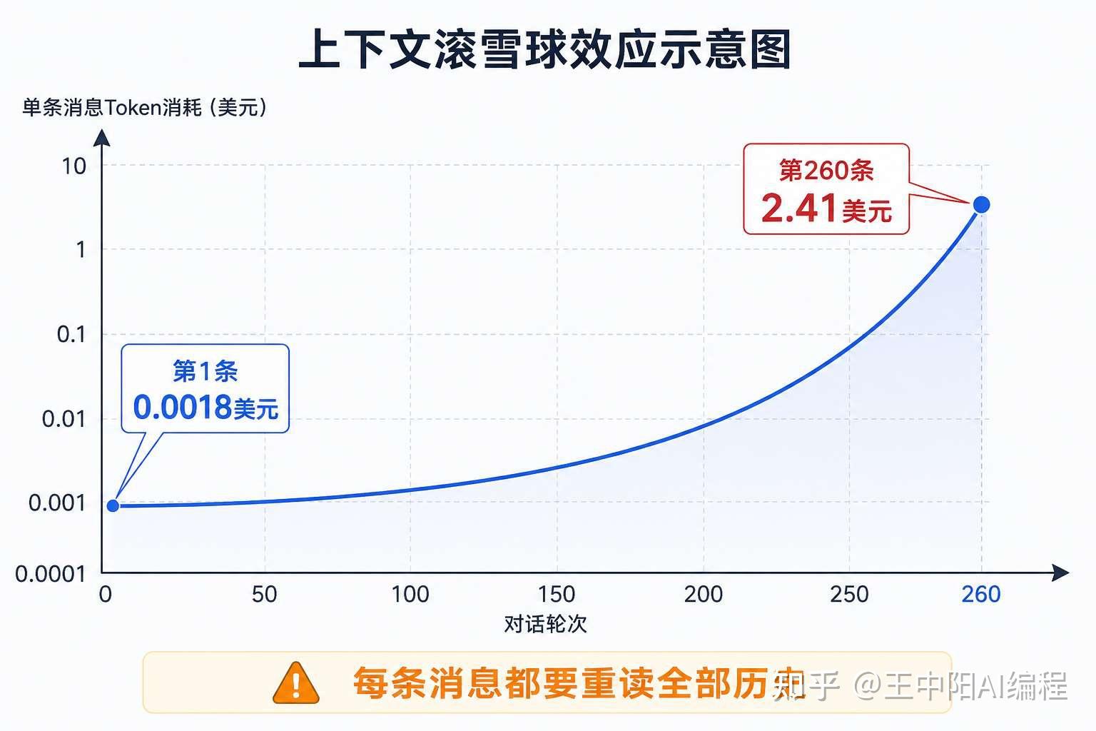 7 个实用技巧，让 Claude Code 的 Token 消耗暴降 80% - 知乎