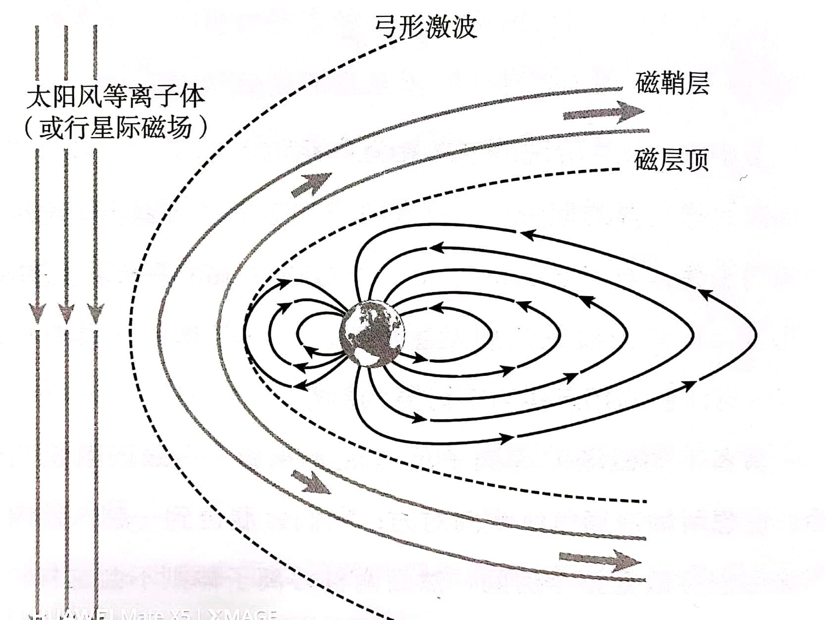 中国气象局预计 12 月 1 日左右或发生地磁暴，什么是地磁暴？对日常生活有哪些影响？ - 知乎