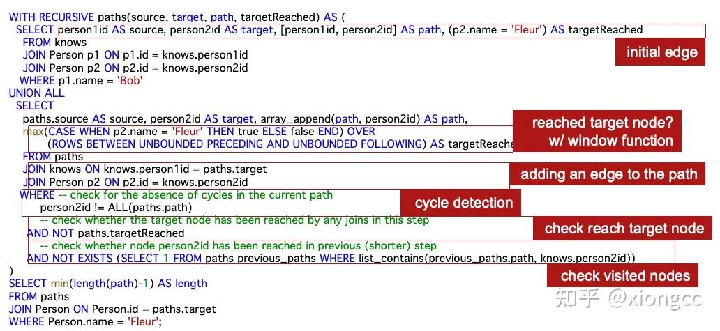 PostgreSQL 19 PGQ 图查询初探 - 知乎