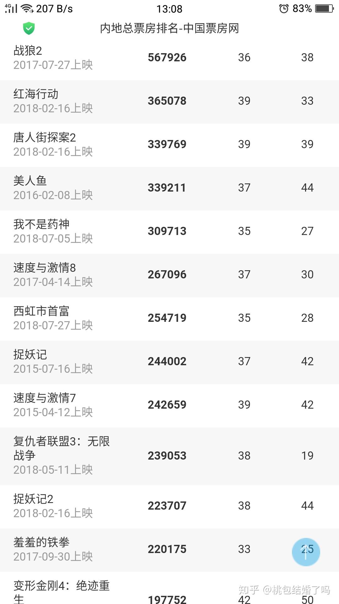 复仇者联盟4预计票房多少?