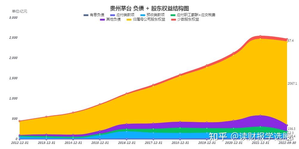 贵州茅台初步核算2022年净利润增长20% - 知乎