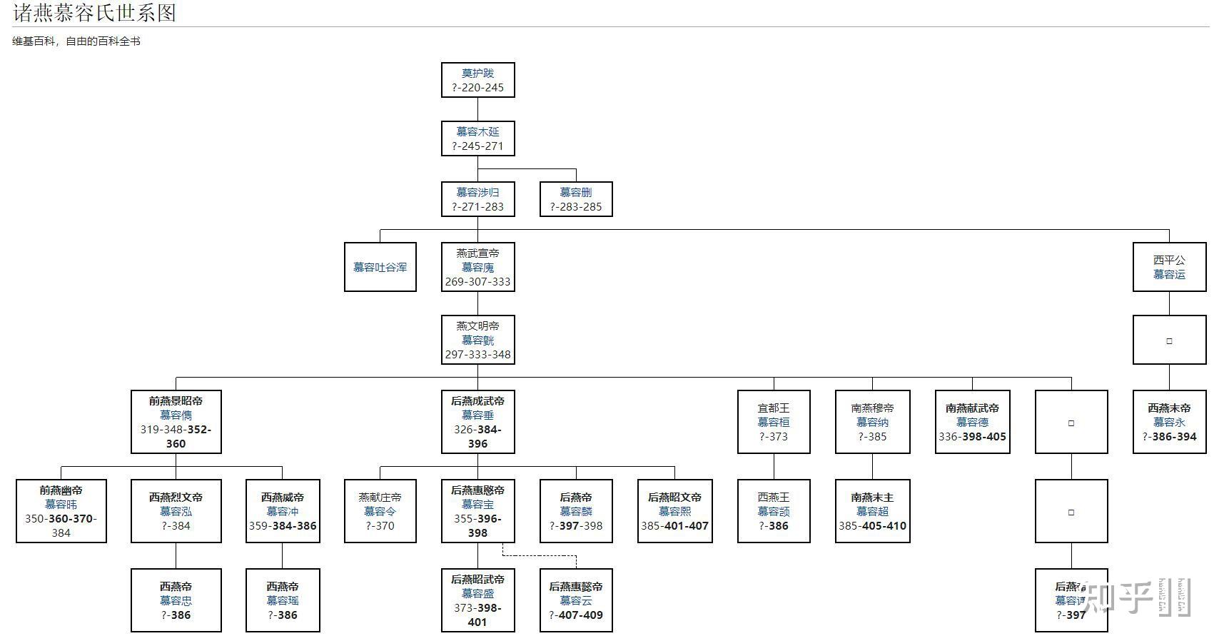 慕容复要复兴的大燕国有什么历史和历史地位