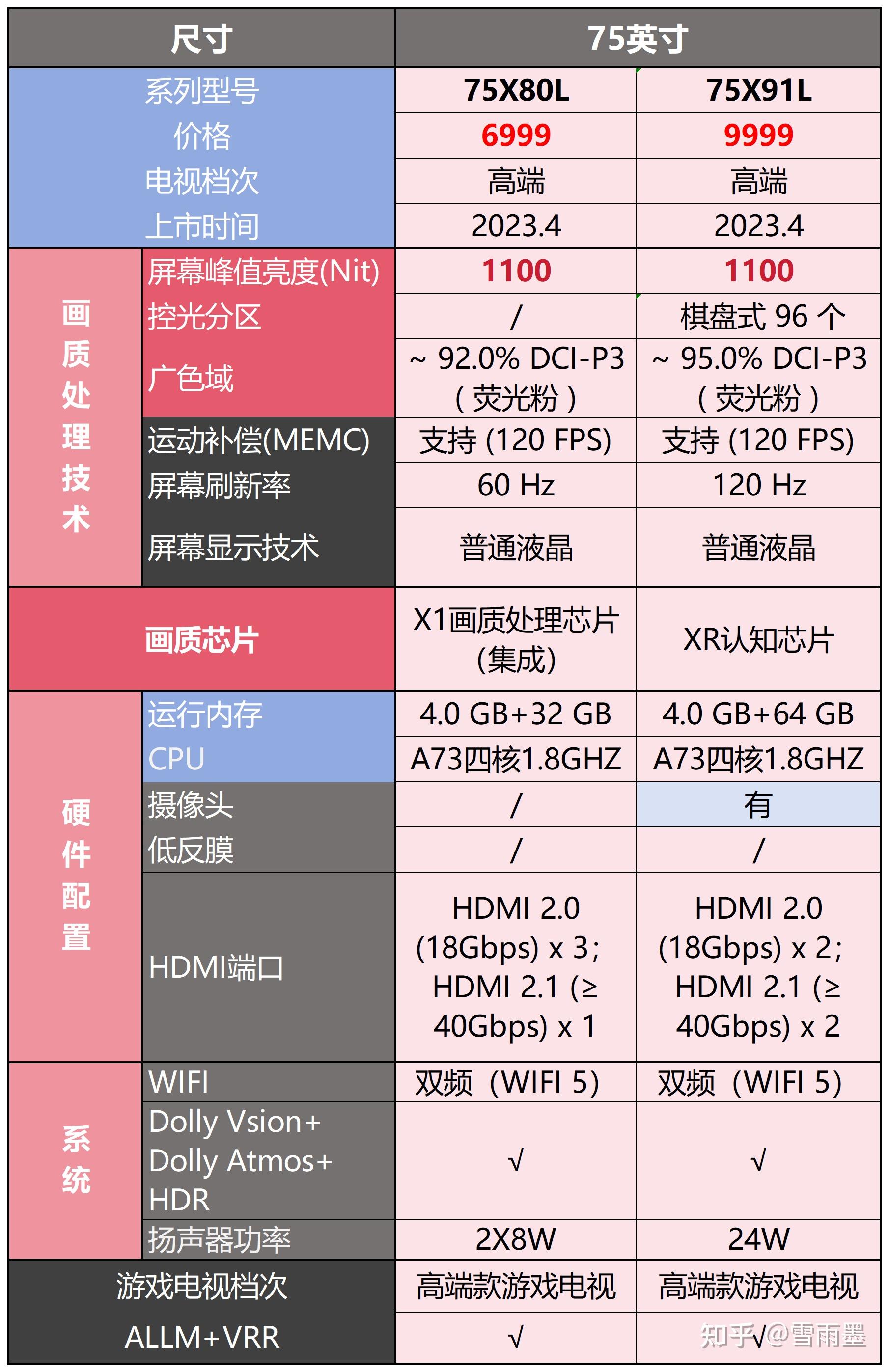 索尼75寸8000h参数图片