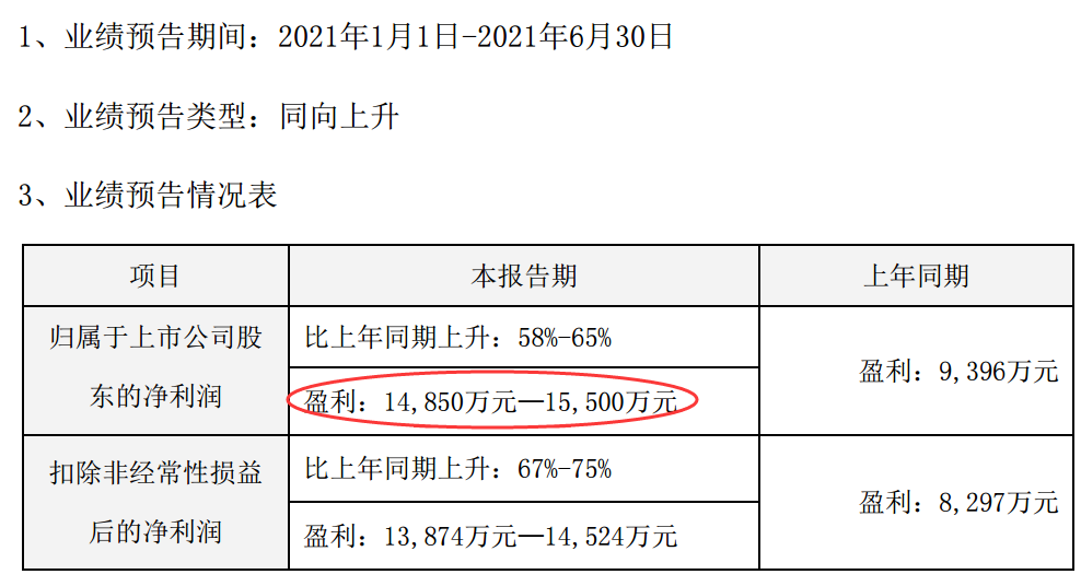 中颖电子机构抱团市值仅200亿的潜力冠军重点关注