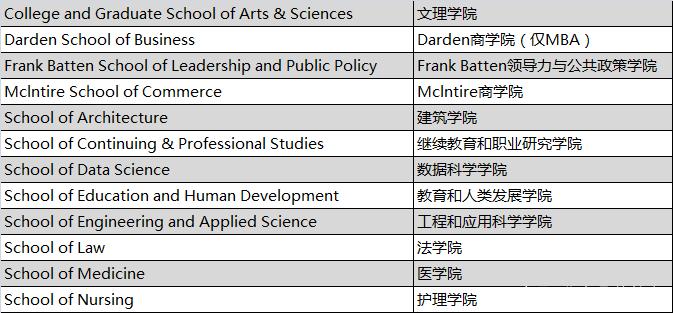 美國大學介紹系列弗吉尼亞大學