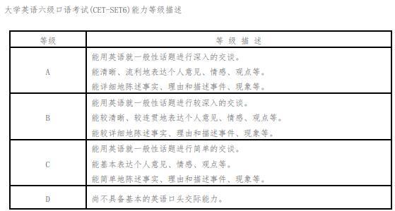 英语6级考试报名时间_英语4级考试报名时间_大学英语四级考试时间