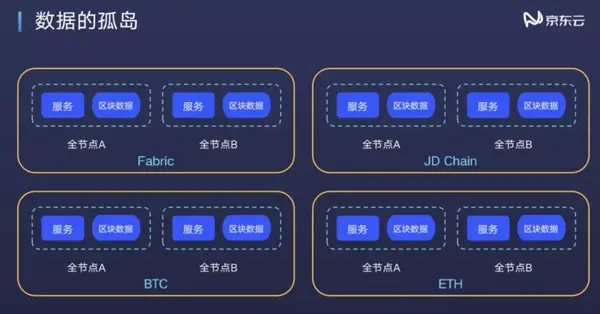 区块链java(区块链java项目)