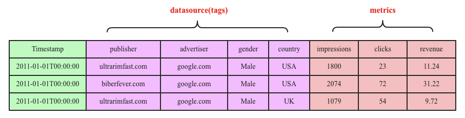 时序数据库的选择? 时序数据库的选择?