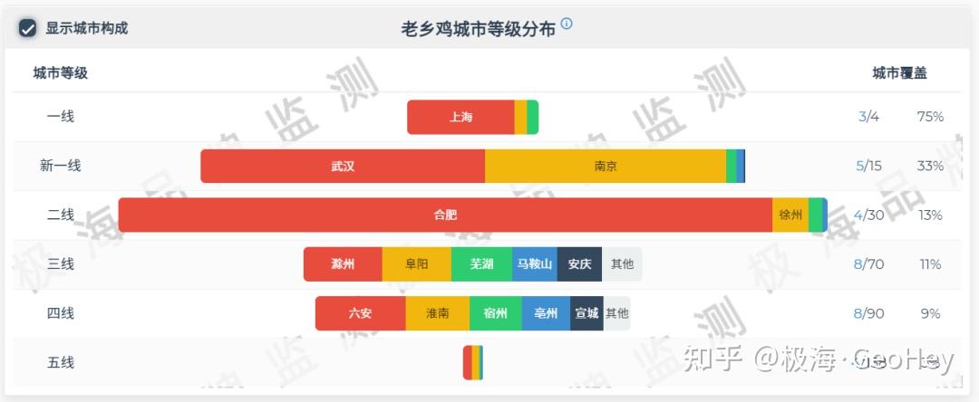 老乡鸡全国门店分布(按省份),图片来源于极海品牌监测平台(http