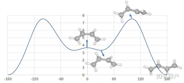 13丁二烯所有碳原子一定在一个平面吗