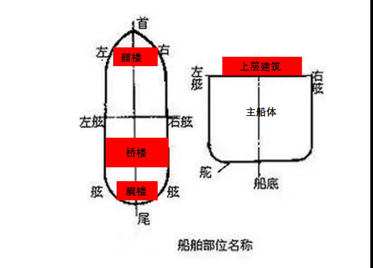 飞剪船空心船首结构图图片