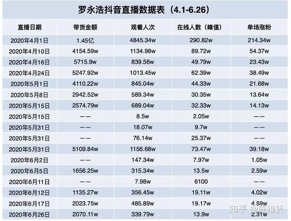 抖音直播怎么挣钱哪里来的_抖音直播回放怎么看别人的回放_抖音若若在哪直播