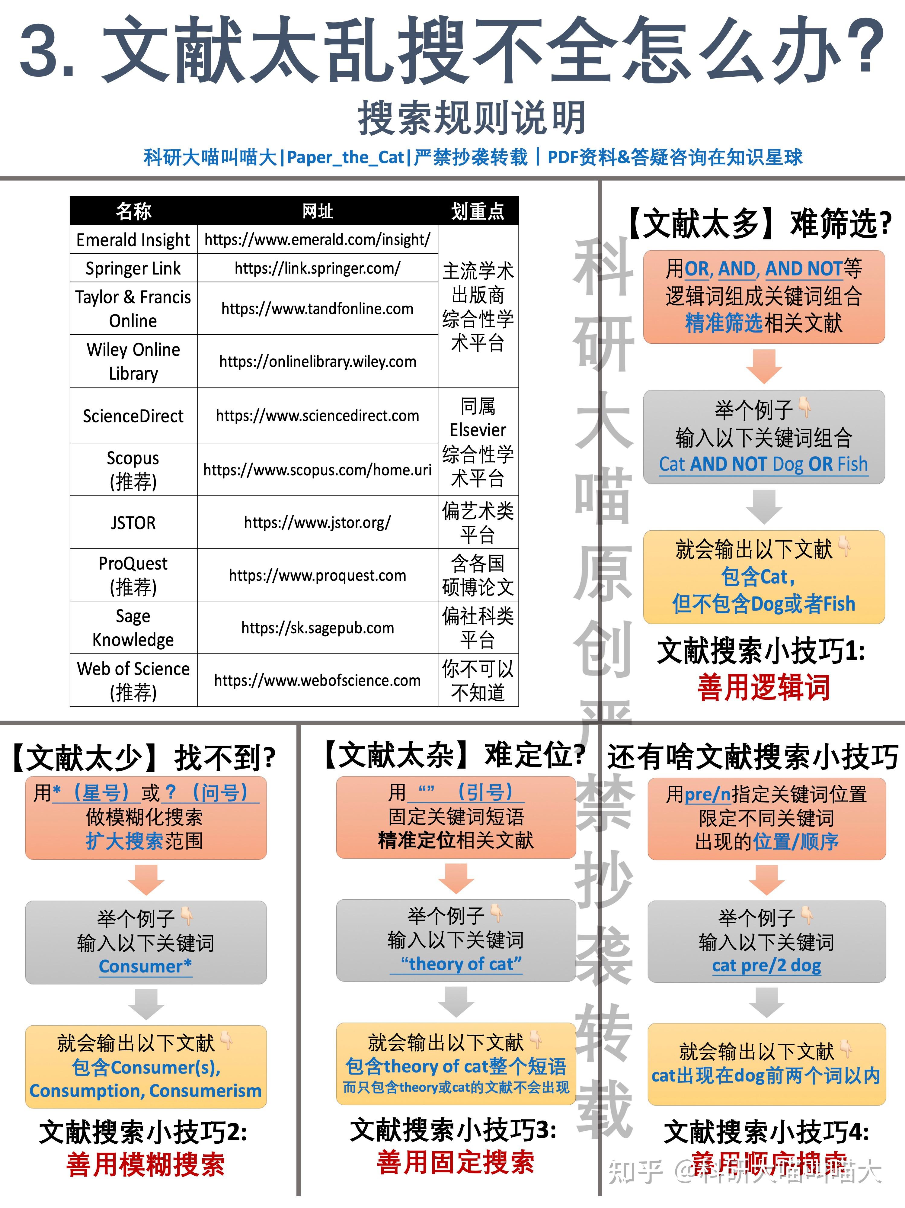 研究生如何高效看文献? - 知乎