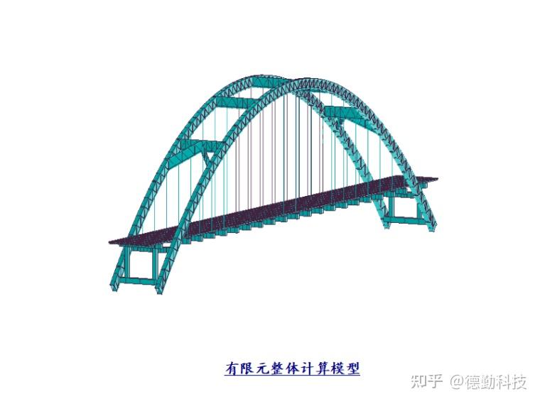 桥梁设计怎么做?213份桥梁结构建模计算及公式计算书合集 - 知乎