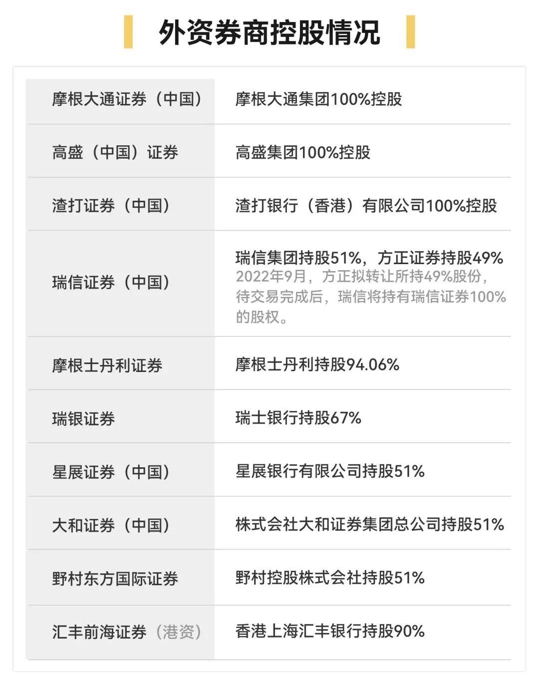 外资全资控股来了，摩根士丹利再次盯上中国- 知乎