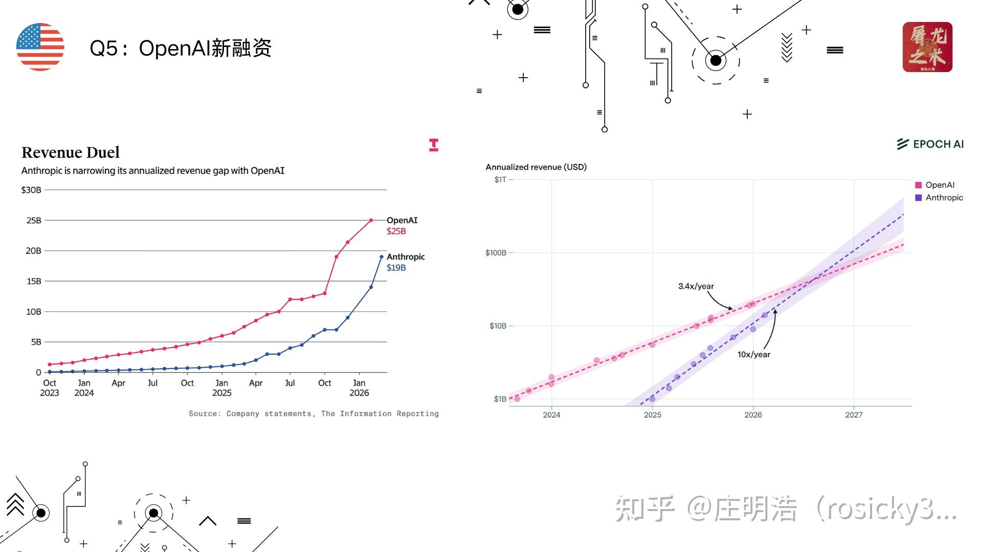 如何解读 OpenAI 完成 1220 亿美元融资，投后估值 8520 亿美元，此轮融资有哪些意义？ - 知乎