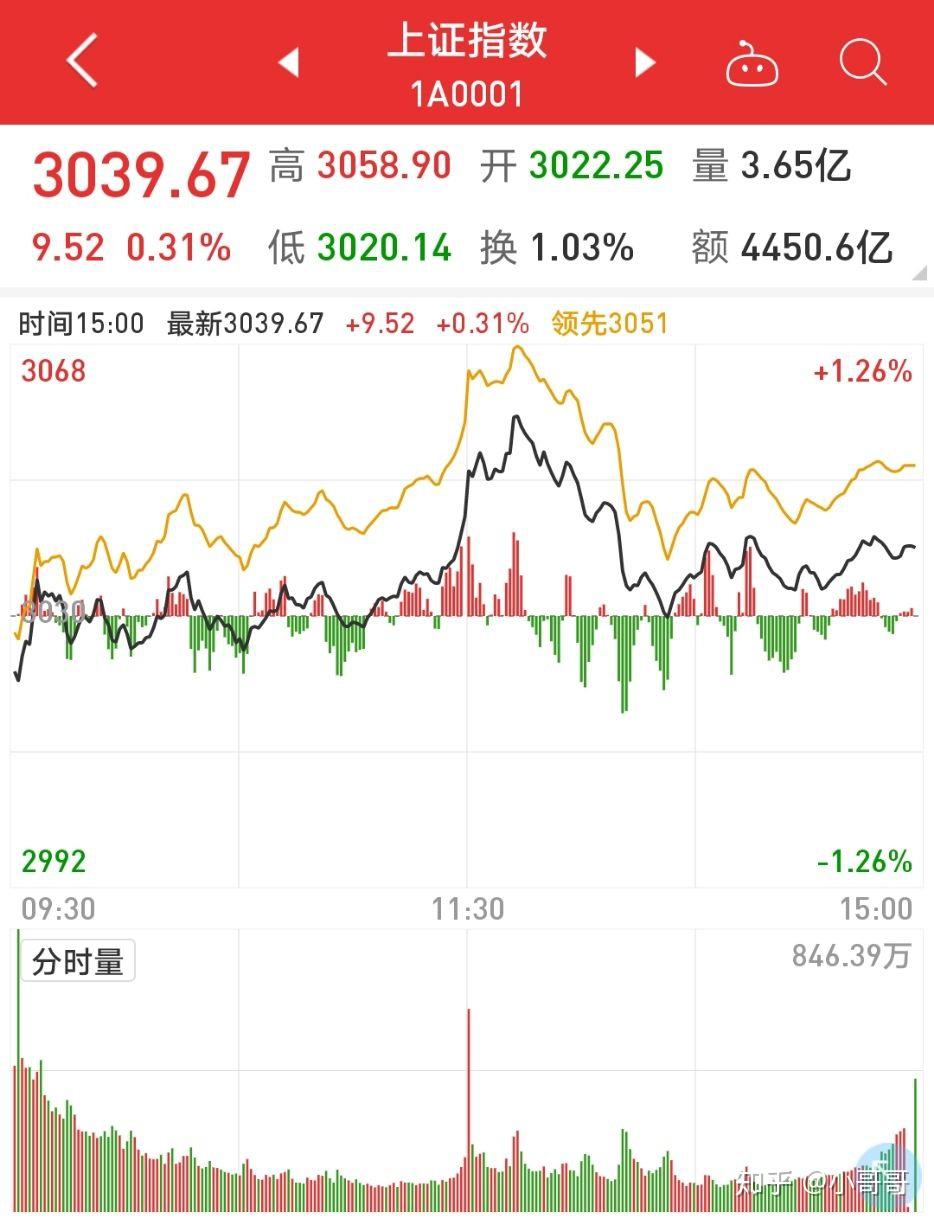 股票小知识加权- 知乎